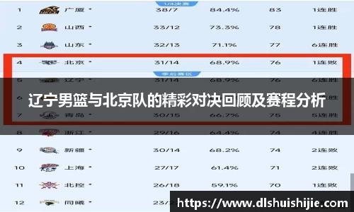 辽宁男篮与北京队的精彩对决回顾及赛程分析
